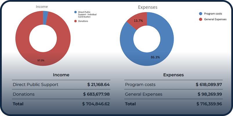 2023 Financial Report