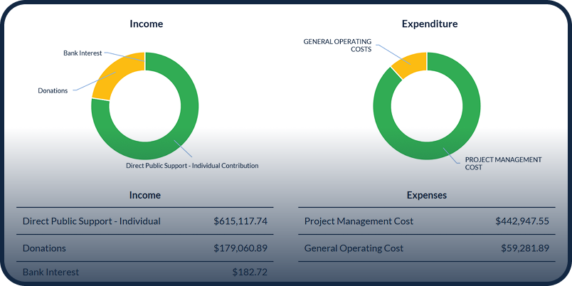 2024 Financial Report