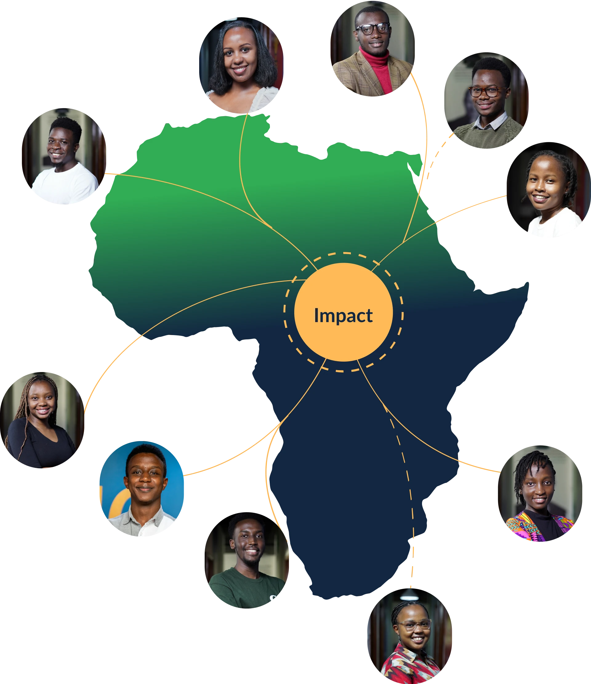 Map of Africa with mentor portraits